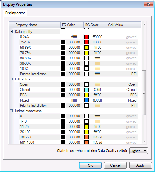 Dashboard Display Properties